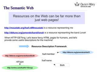 The Semantic Web Resources on the Web can be far more than just web pages! http://moustaki.org/foaf.rdf#moustaki  is a resource representing  me http://dbtune.org/jamendo/band/lonah  is a resource representing the band  Lonah When  HTTP-GET ting, Let's leave fancy HTML pages for humans, and let's  provide some useful descriptions for the machine! Resource Description Framework http://dbtune.org/jamendo/band/both http://dbtune.org/jamendo/artist/5 Both http://xmlns.com/foaf/0.1/Group 