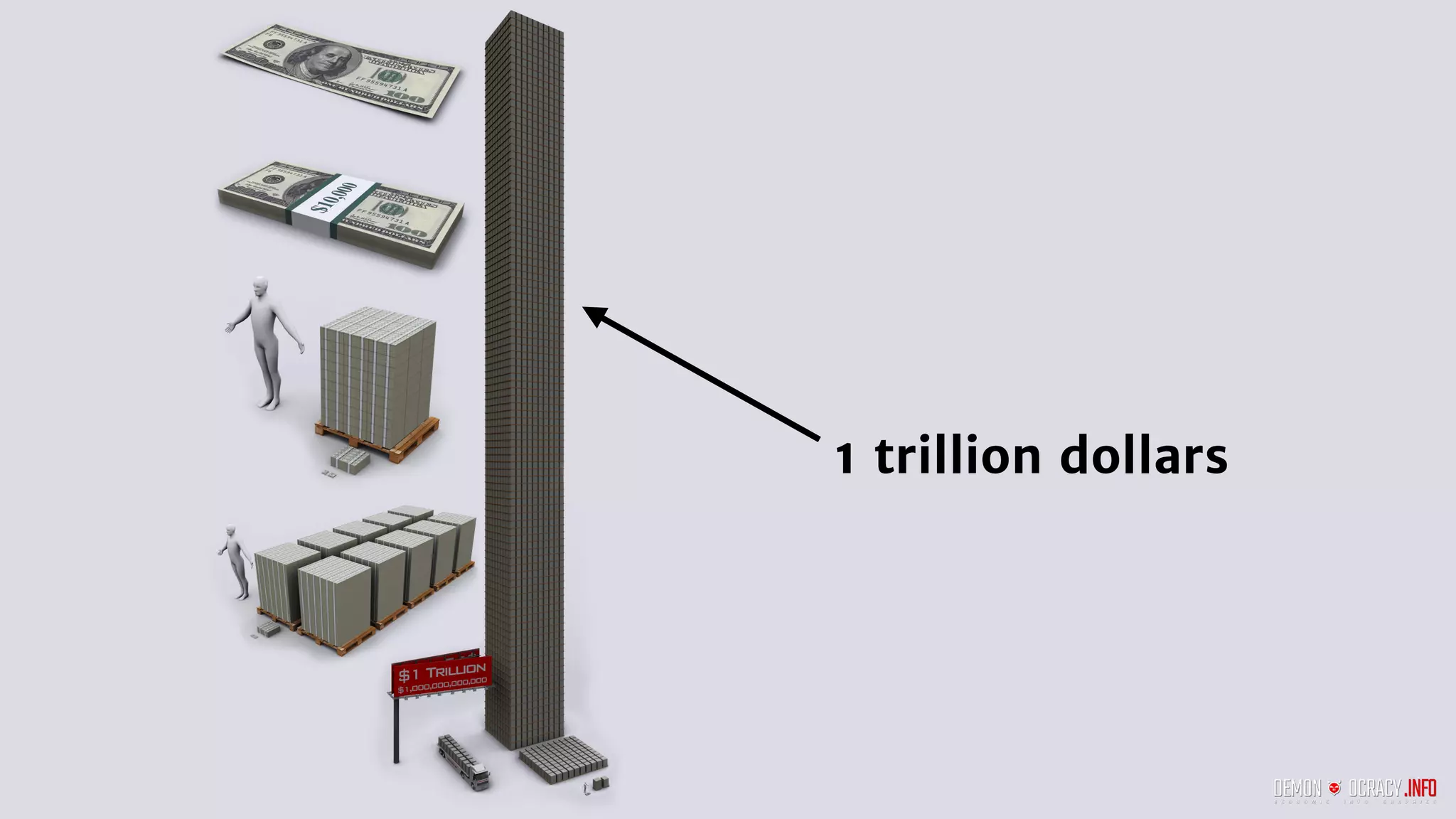1 trillion dollars
 