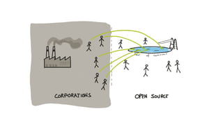 Towards a sustainable solution to open source sustainability, OW2online20, June 2020