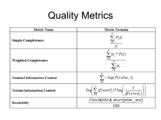 Quality Metrics 
