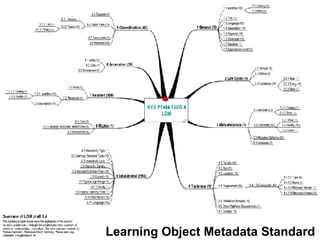 Learning Object Metadata Learning Object Metadata Standard 