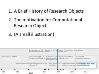 1. A Brief History of Research Objects
2. The motivation for Computational
Research Objects
3. (A small illustration)
 