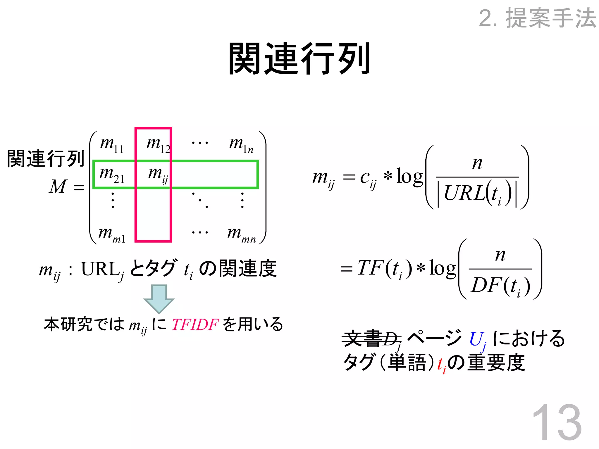 Towards Effective Browsing of Large Scale Social Annotations