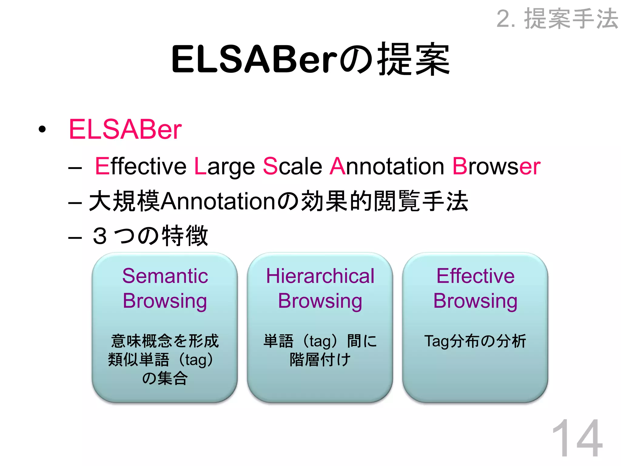 Towards Effective Browsing of Large Scale Social Annotations