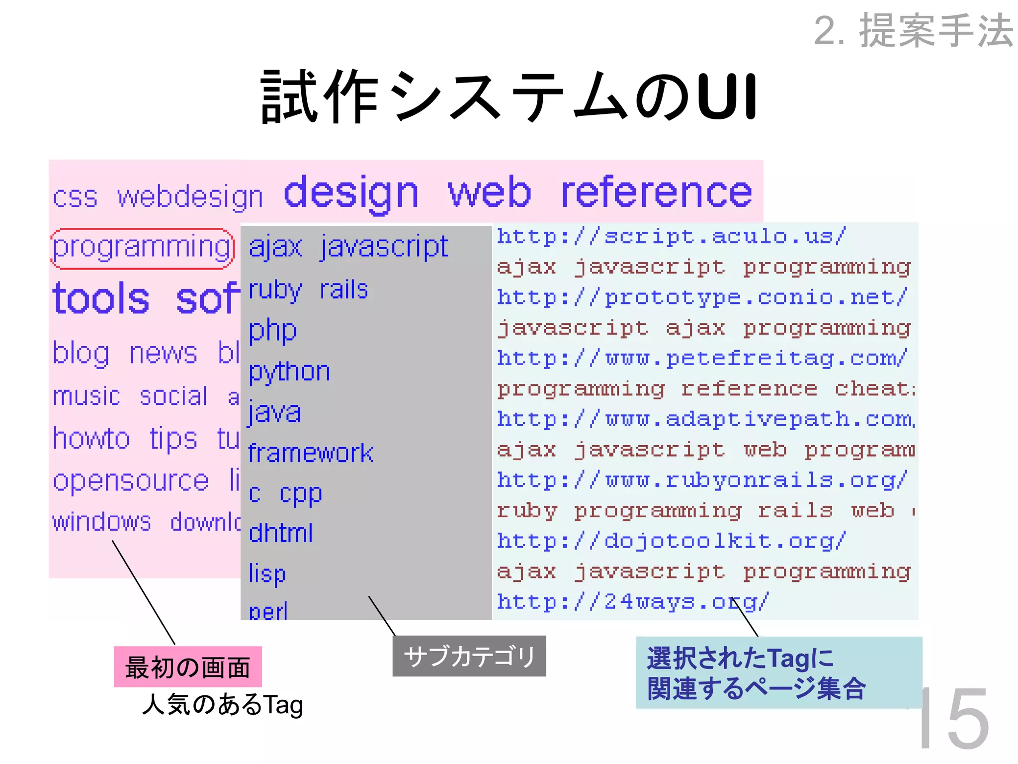 Towards Effective Browsing of Large Scale Social Annotations