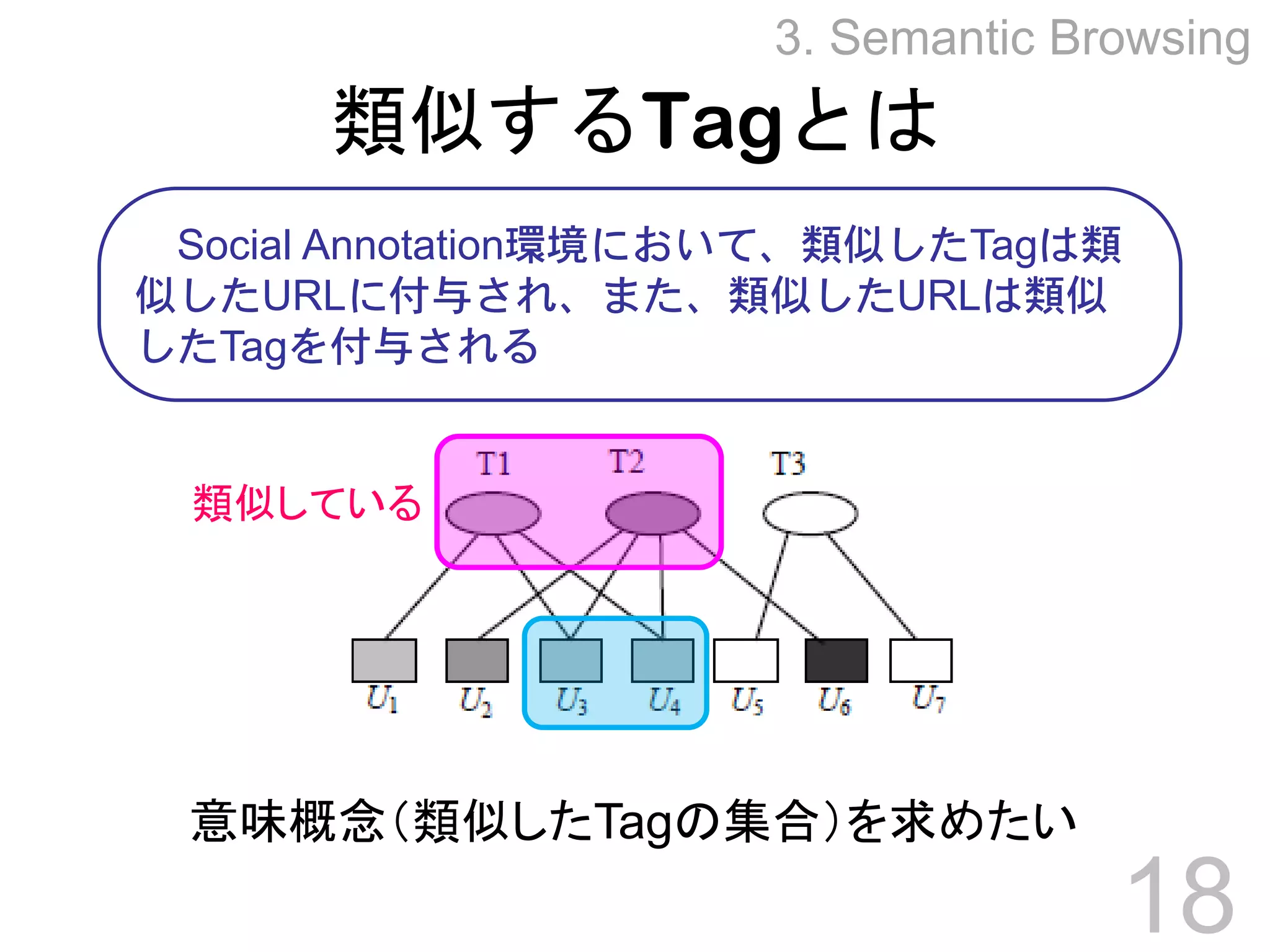 Towards Effective Browsing of Large Scale Social Annotations