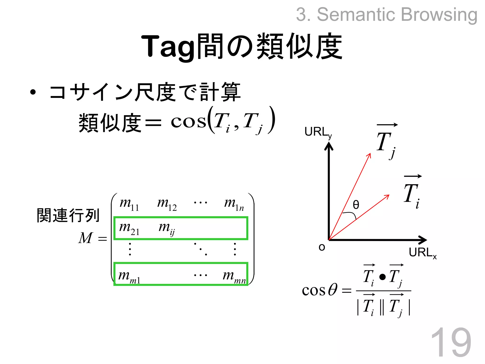 Towards Effective Browsing of Large Scale Social Annotations