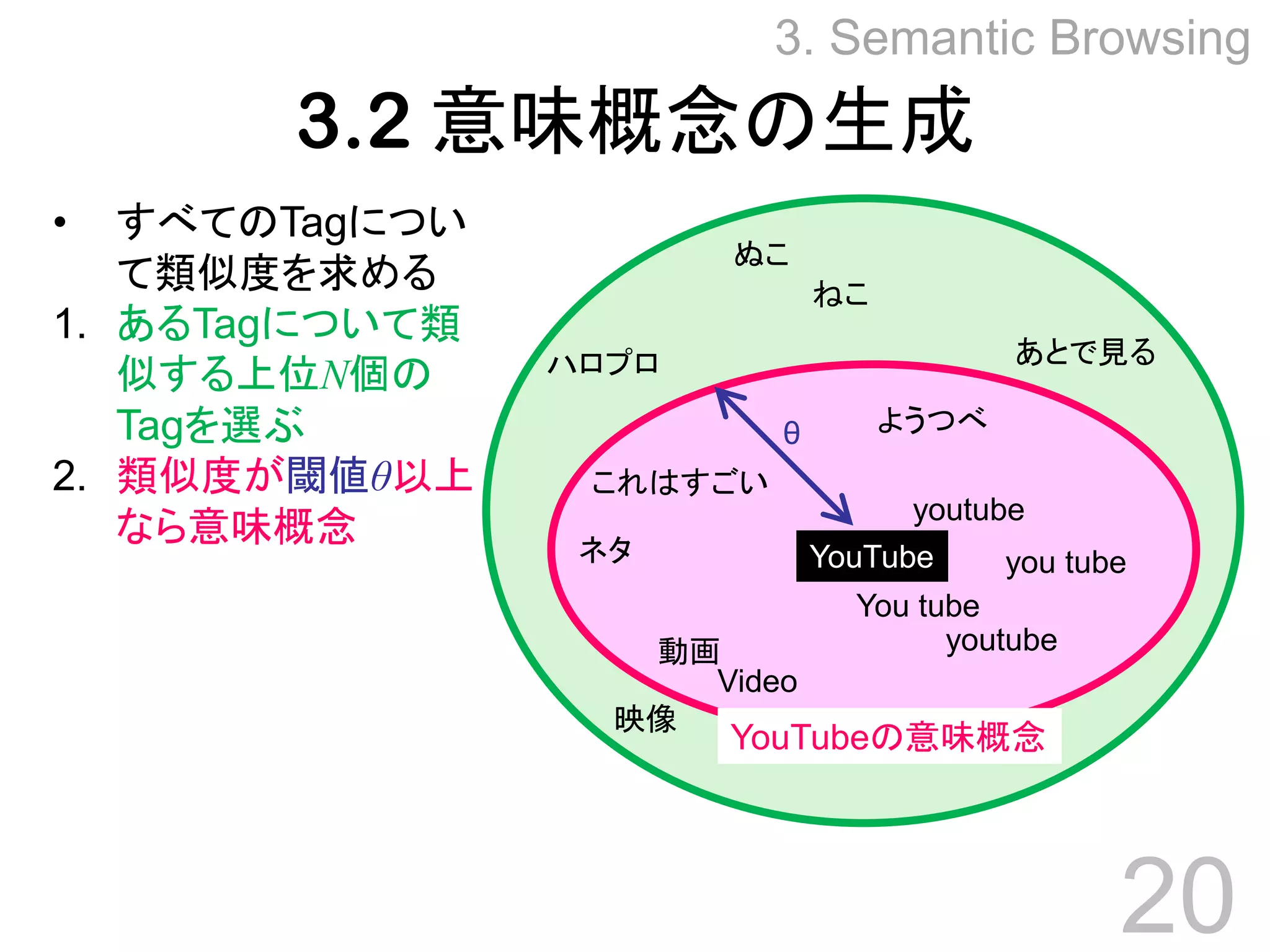 Towards Effective Browsing of Large Scale Social Annotations