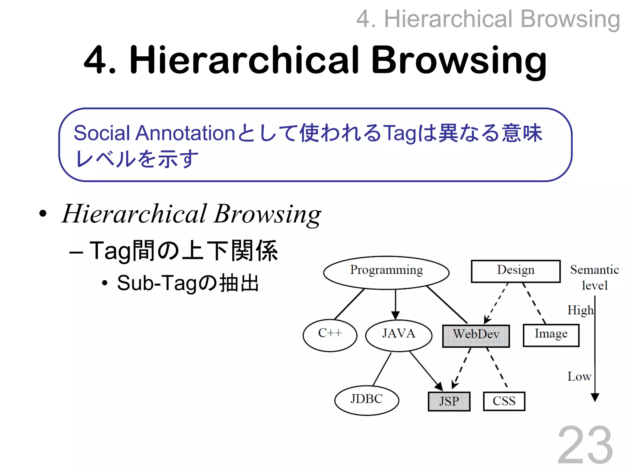 Towards Effective Browsing of Large Scale Social Annotations