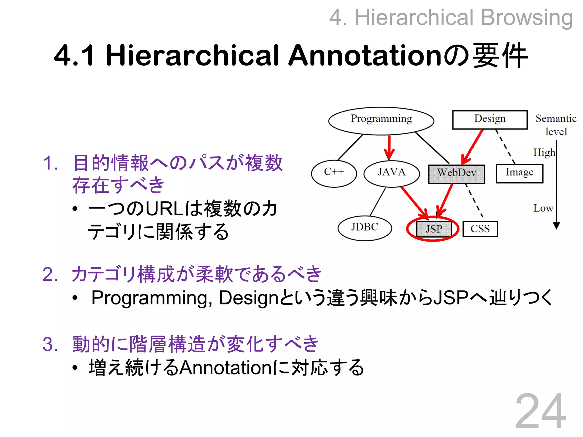 Towards Effective Browsing of Large Scale Social Annotations