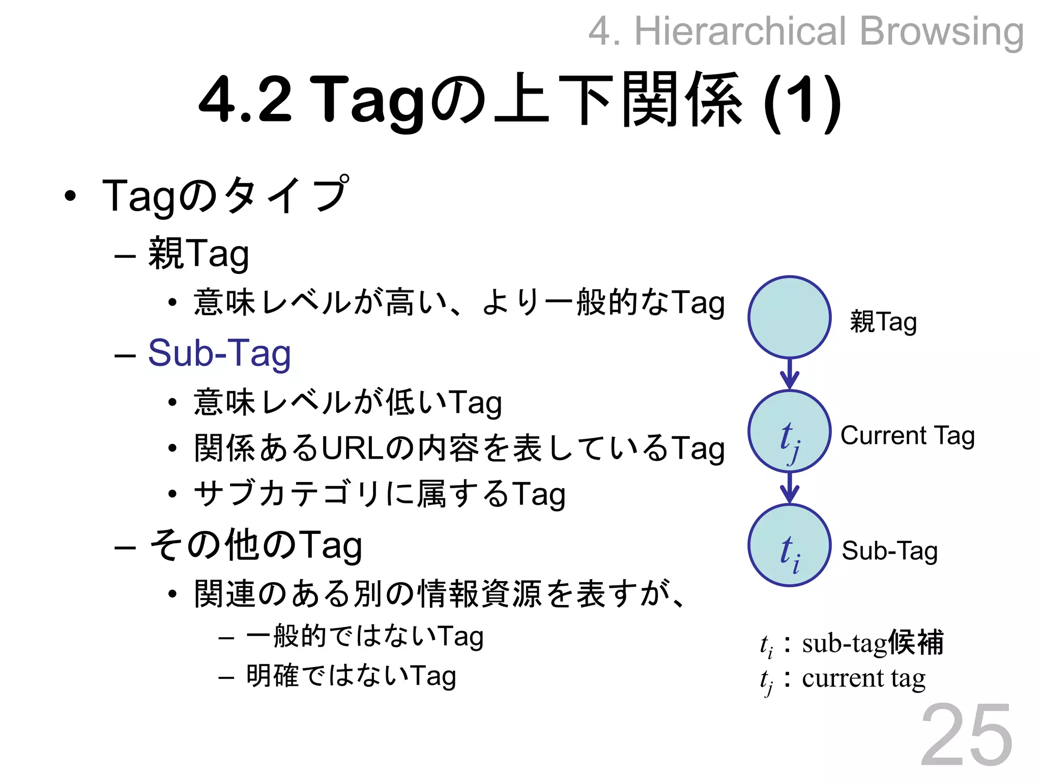 Towards Effective Browsing of Large Scale Social Annotations