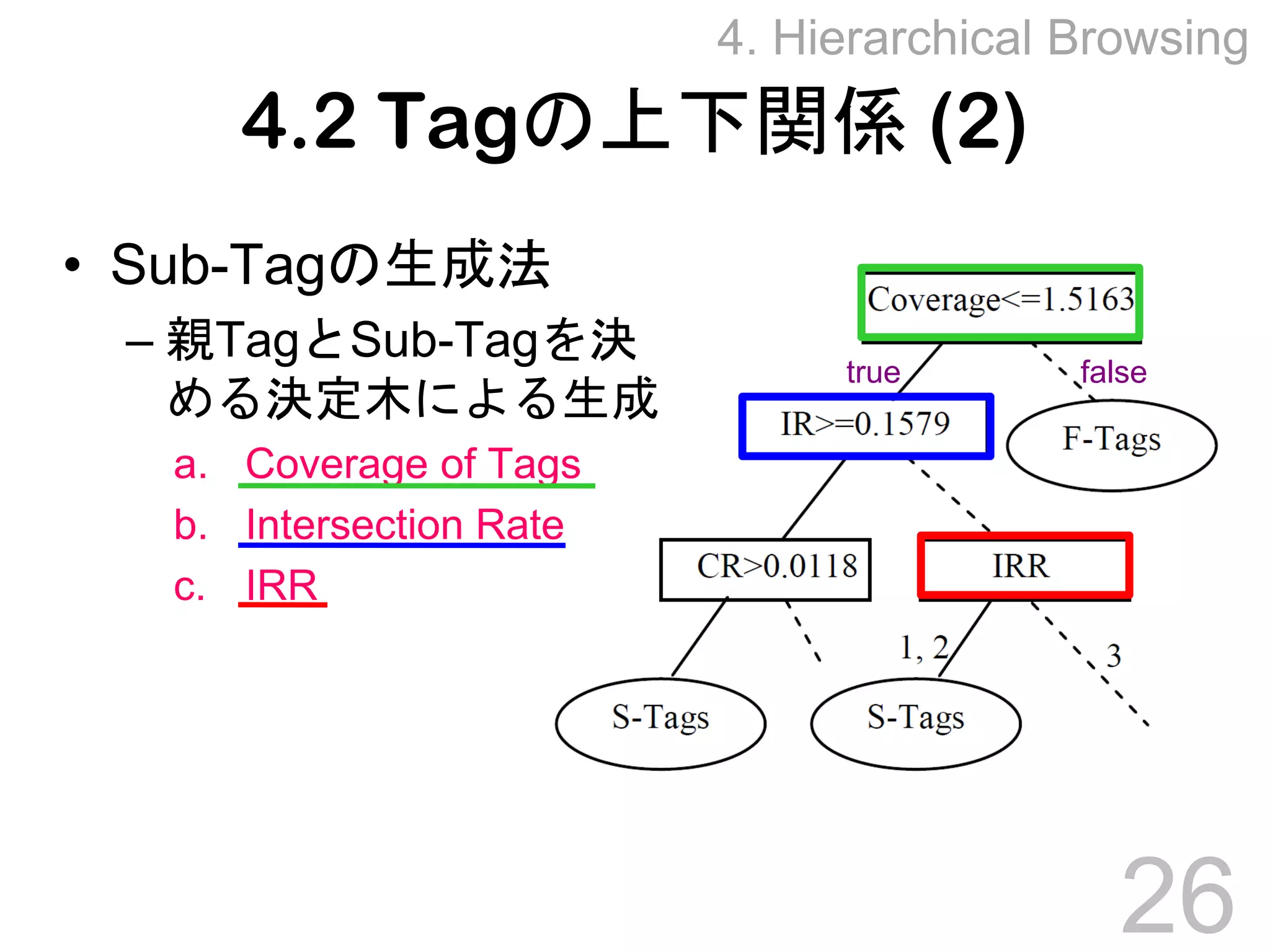 Towards Effective Browsing of Large Scale Social Annotations
