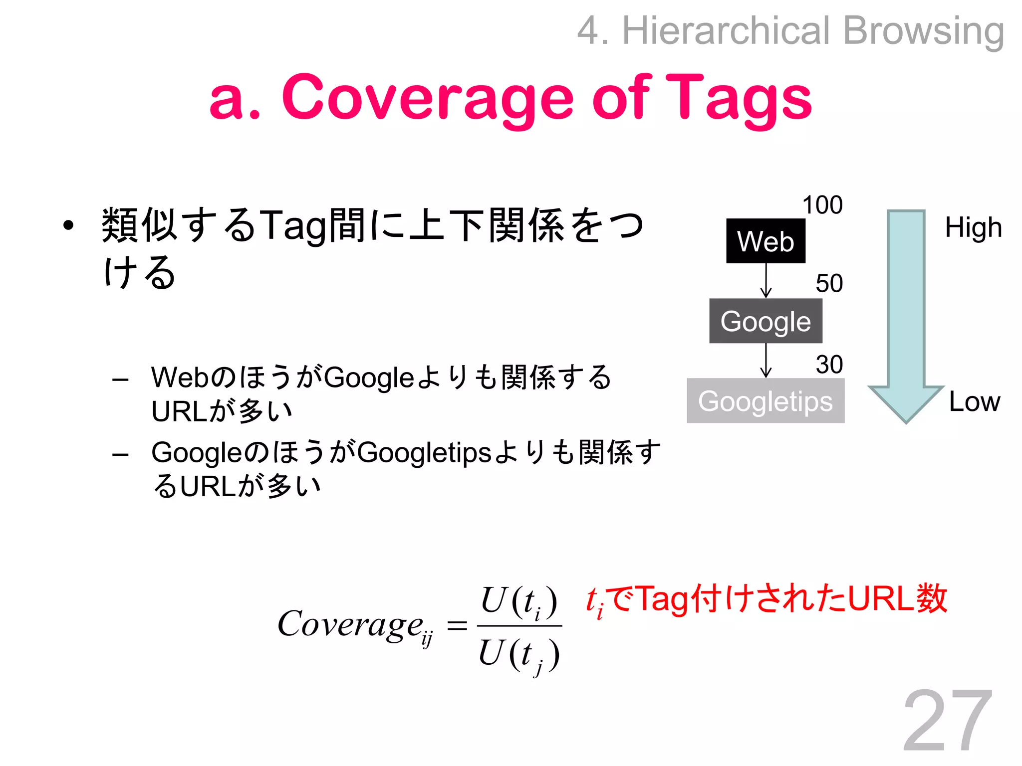 Towards Effective Browsing of Large Scale Social Annotations