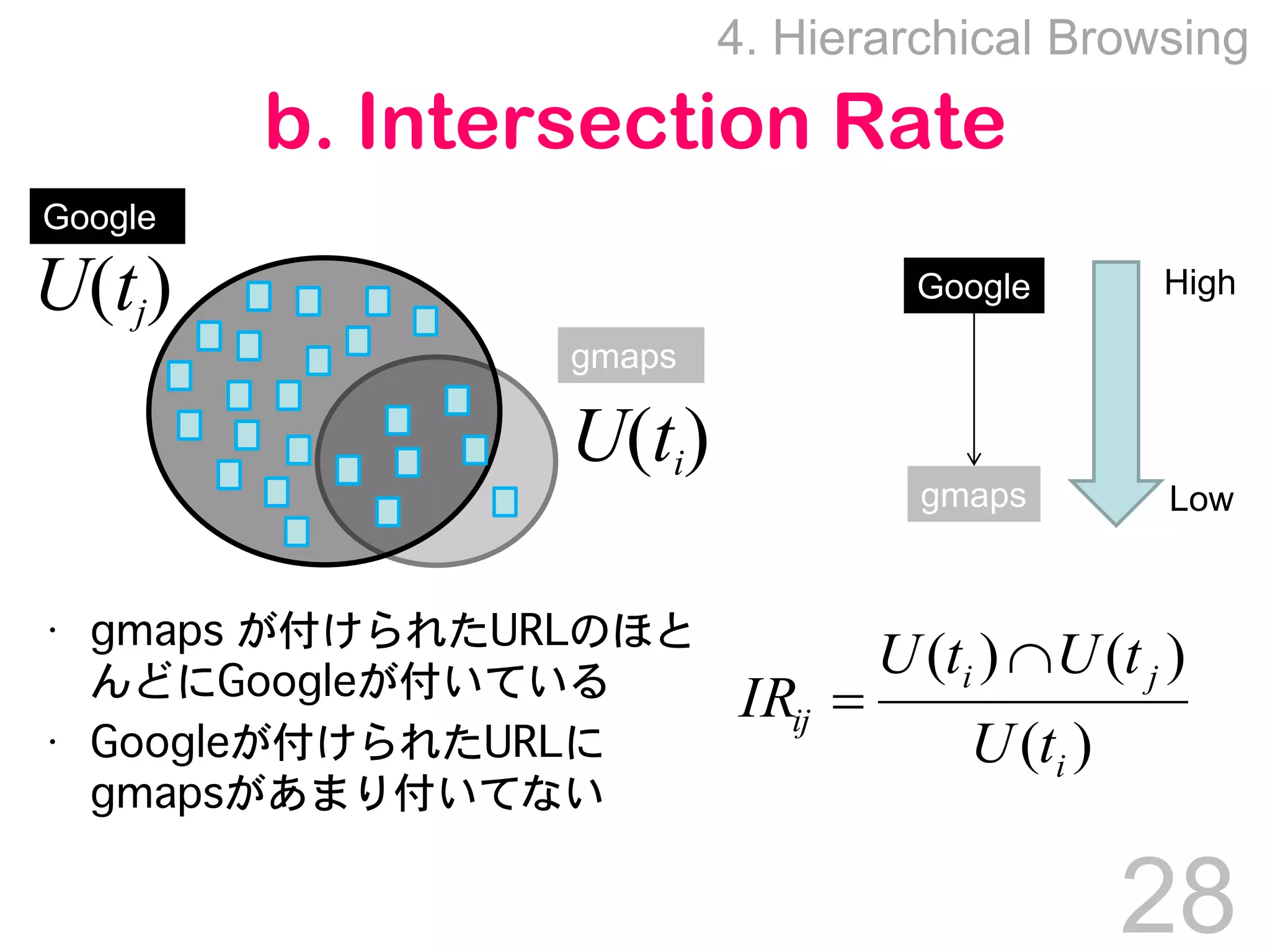 Towards Effective Browsing of Large Scale Social Annotations