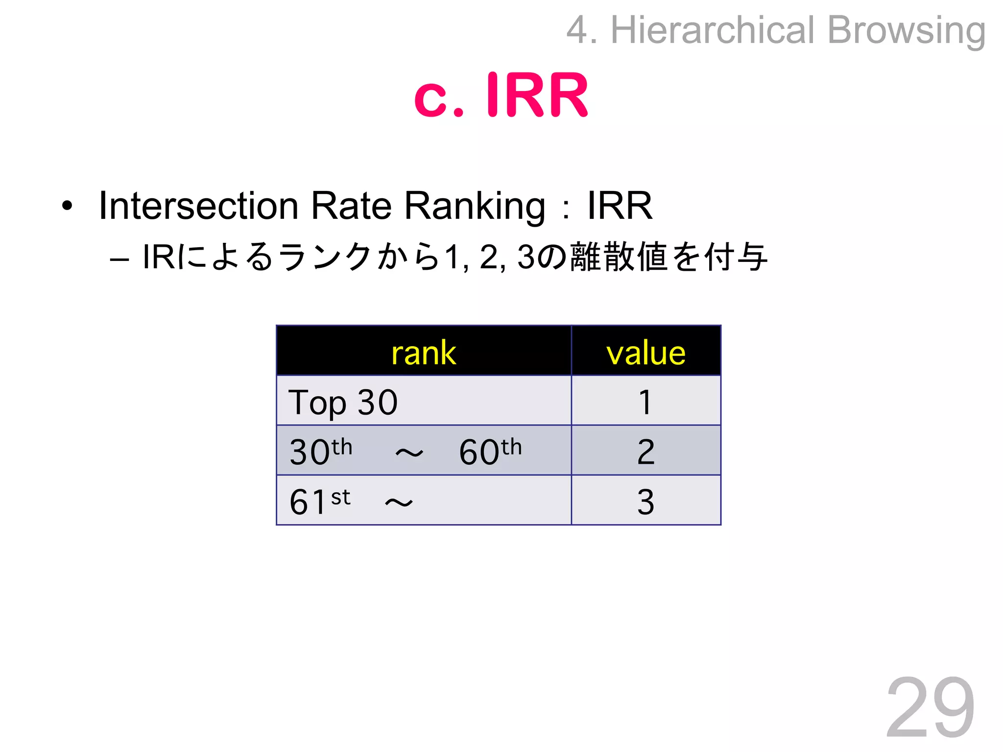 Towards Effective Browsing of Large Scale Social Annotations