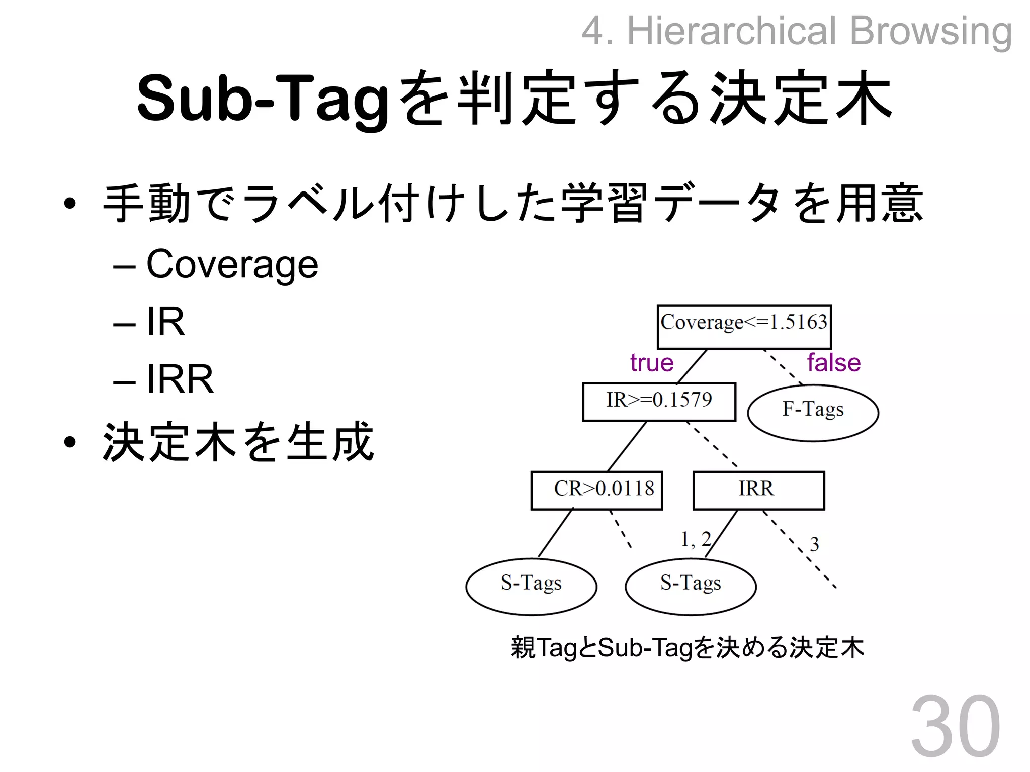 Towards Effective Browsing of Large Scale Social Annotations