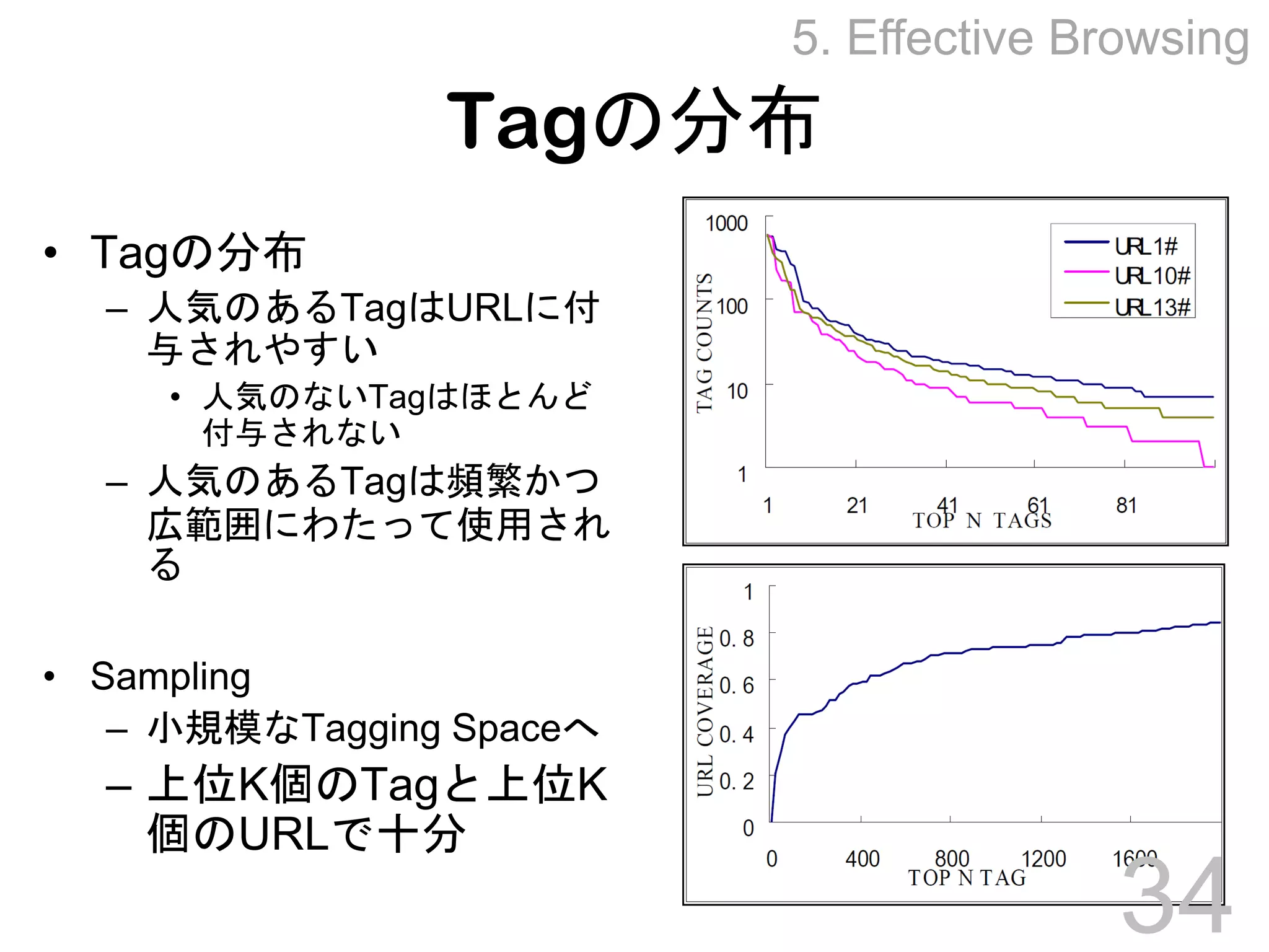 Towards Effective Browsing of Large Scale Social Annotations
