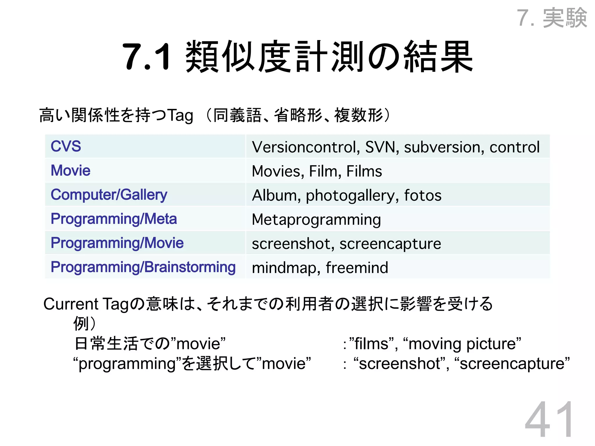 Towards Effective Browsing of Large Scale Social Annotations
