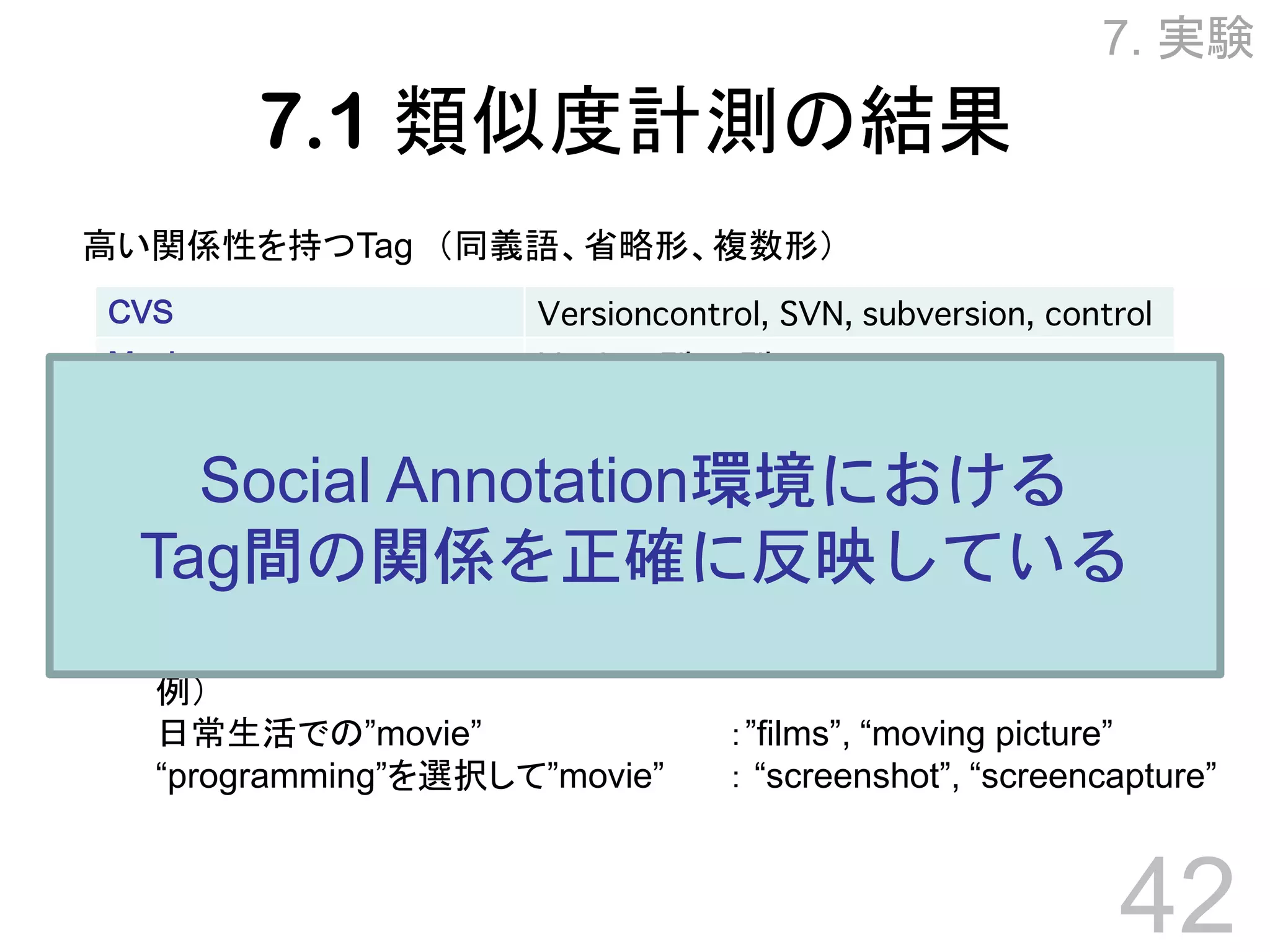 Towards Effective Browsing of Large Scale Social Annotations