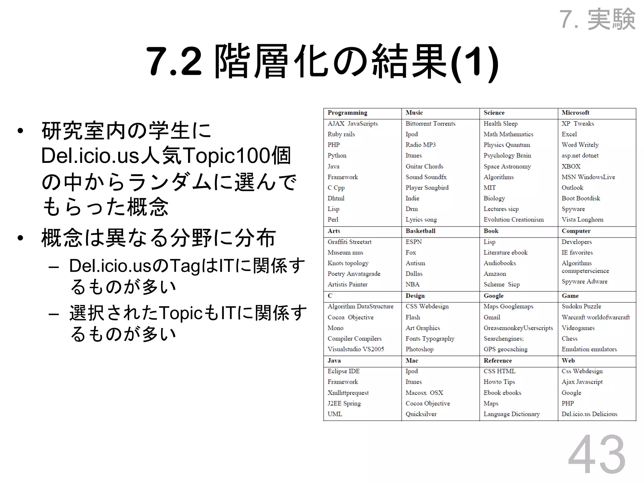 Towards Effective Browsing of Large Scale Social Annotations