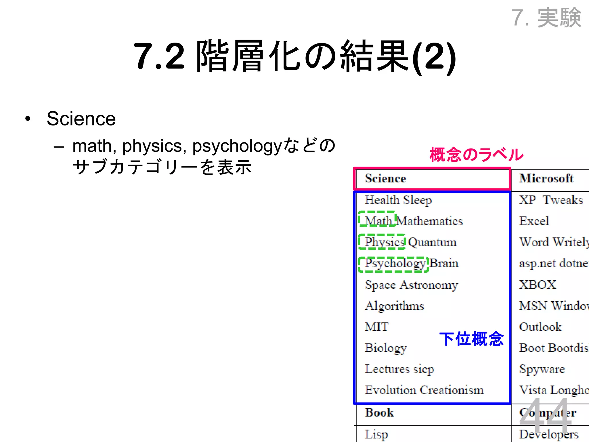 Towards Effective Browsing of Large Scale Social Annotations