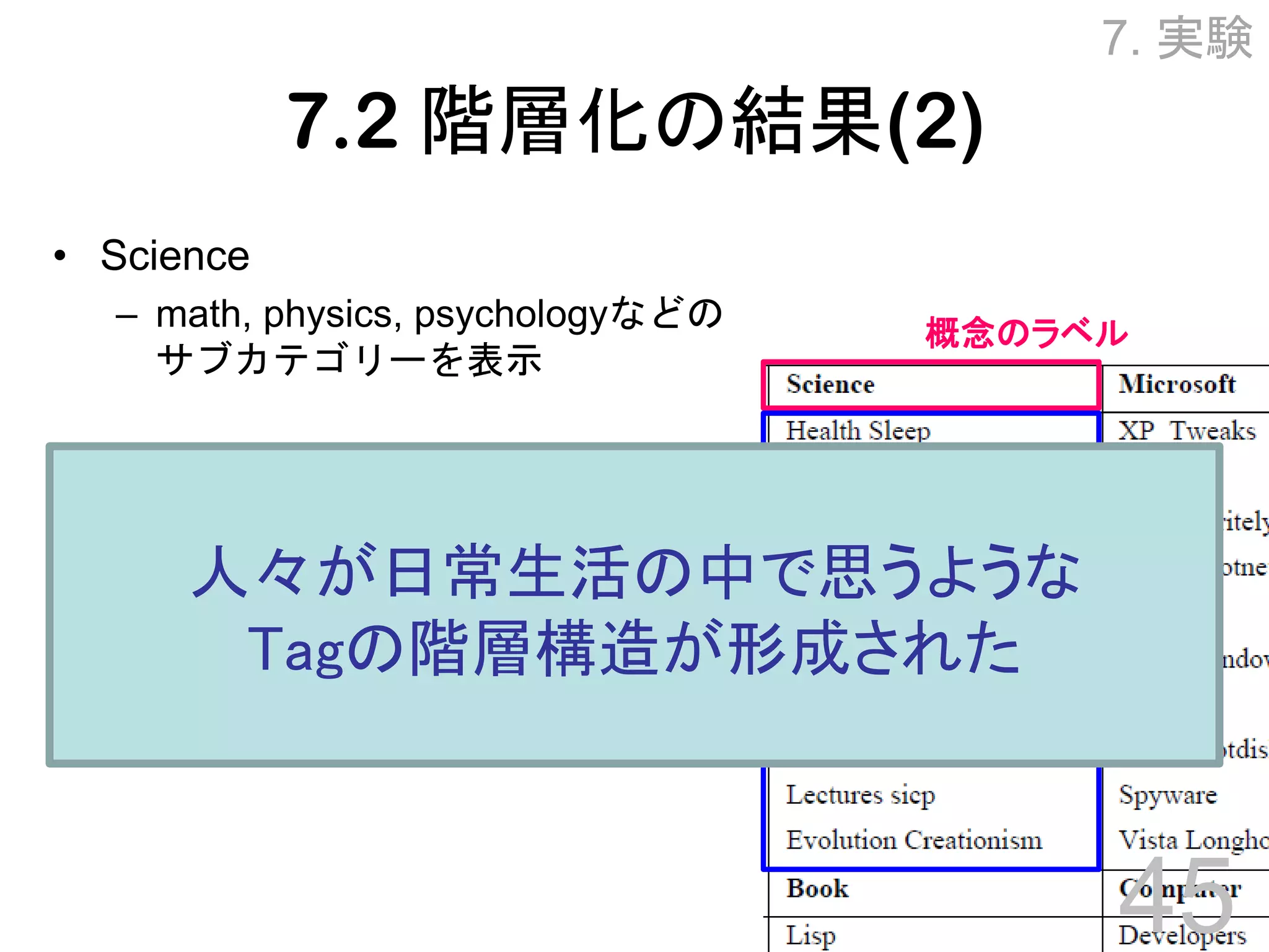 Towards Effective Browsing of Large Scale Social Annotations