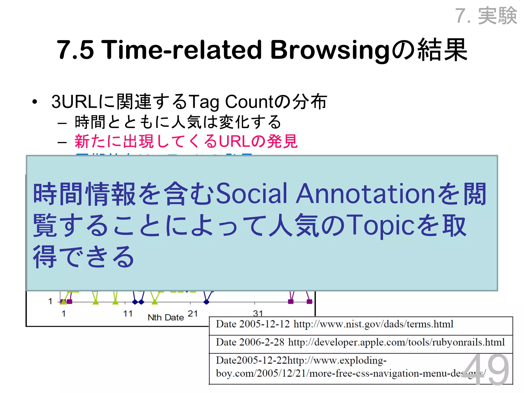 Towards Effective Browsing of Large Scale Social Annotations