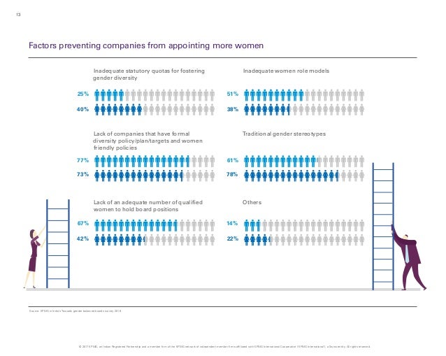 Towards genderbalancedboardsnew