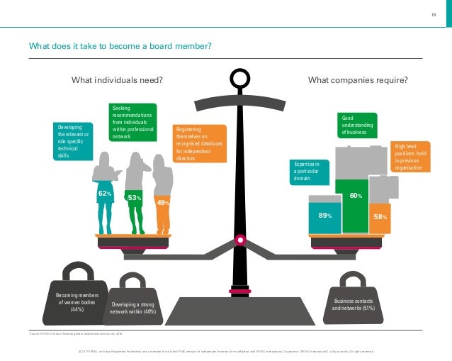 Towards genderbalancedboardsnew
