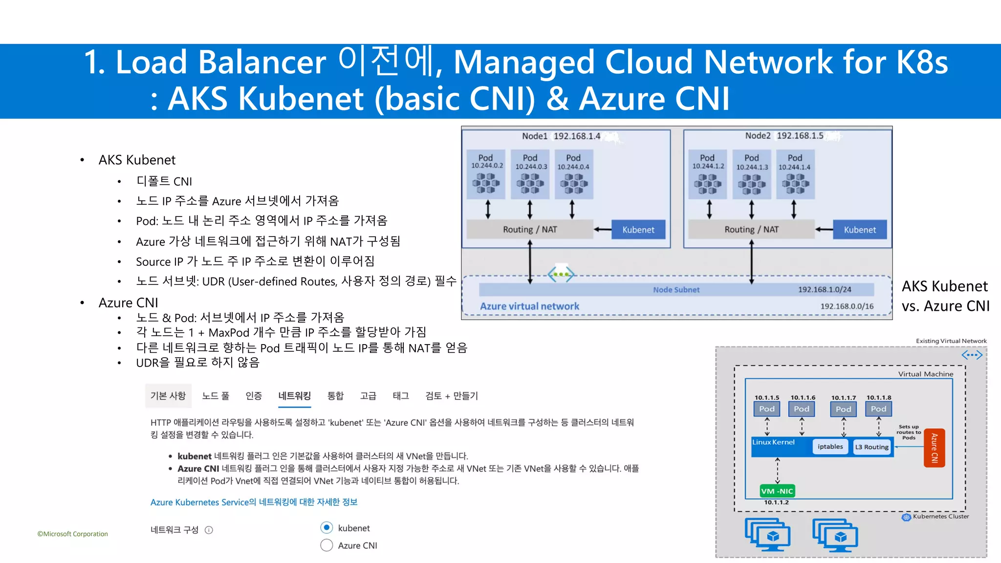 ©Microsoft Corporation Azure
1. Load Balancer 이전에, Managed Cloud Network for K8s
: AKS Kubenet (basic CNI) & Azure CNI
• AKS Kubenet
• 디폴트 CNI
• 노드 IP 주소를 Azure 서브넷에서 가져옴
• Pod: 노드 내 논리 주소 영역에서 IP 주소를 가져옴
• Azure 가상 네트워크에 접근하기 위해 NAT가 구성됨
• Source IP 가 노드 주 IP 주소로 변환이 이루어짐
• 노드 서브넷: UDR (User-defined Routes, 사용자 정의 경로) 필수
• Azure CNI
• 노드 & Pod: 서브넷에서 IP 주소를 가져옴
• 각 노드는 1 + MaxPod 개수 만큼 IP 주소를 할당받아 가짐
• 다른 네트워크로 향하는 Pod 트래픽이 노드 IP를 통해 NAT를 얻음
• UDR을 필요로 하지 않음
AKS Kubenet
vs. Azure CNI
 