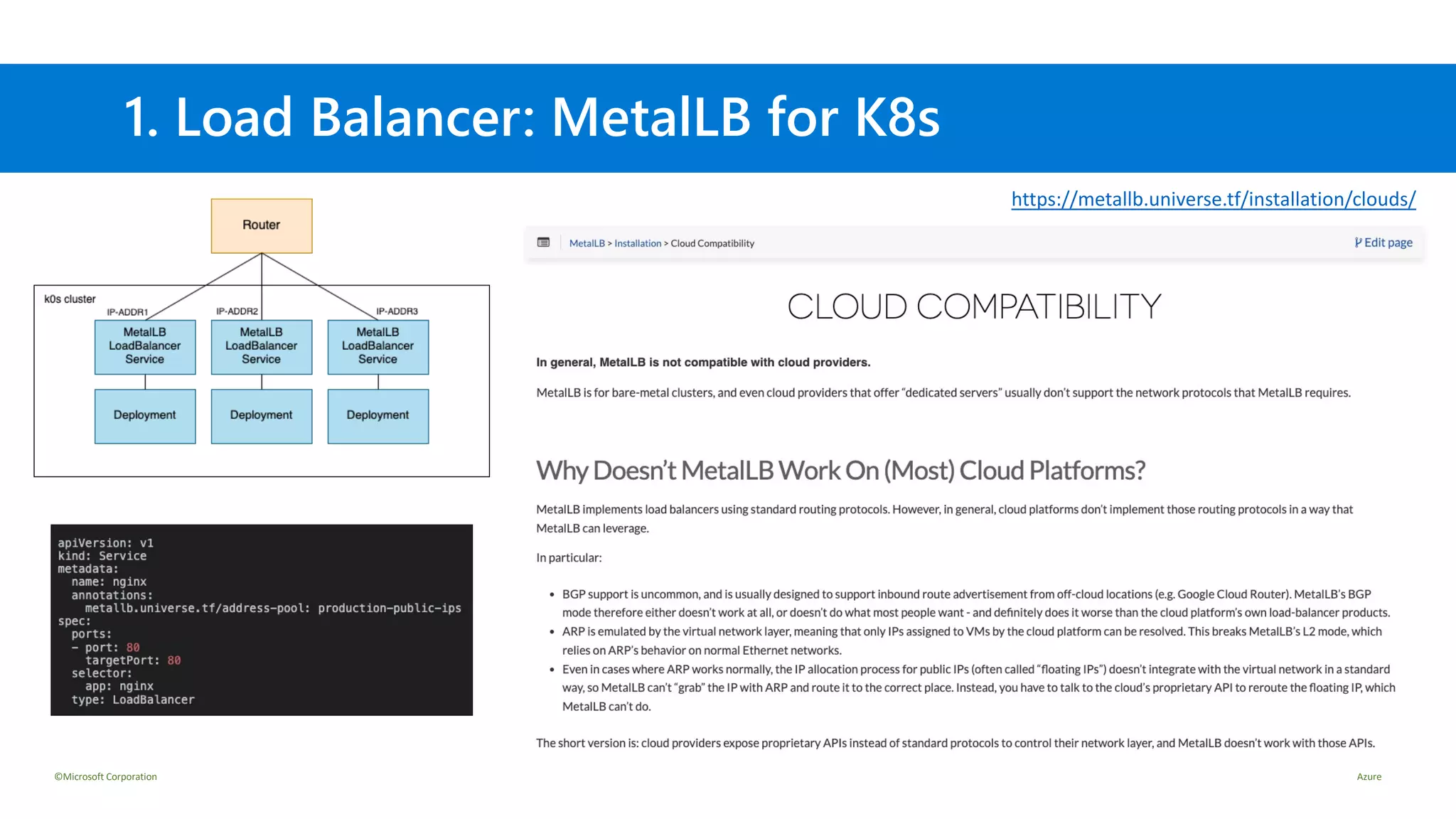 ©Microsoft Corporation Azure
1. Load Balancer: MetalLB for K8s
https://metallb.universe.tf/installation/clouds/
 