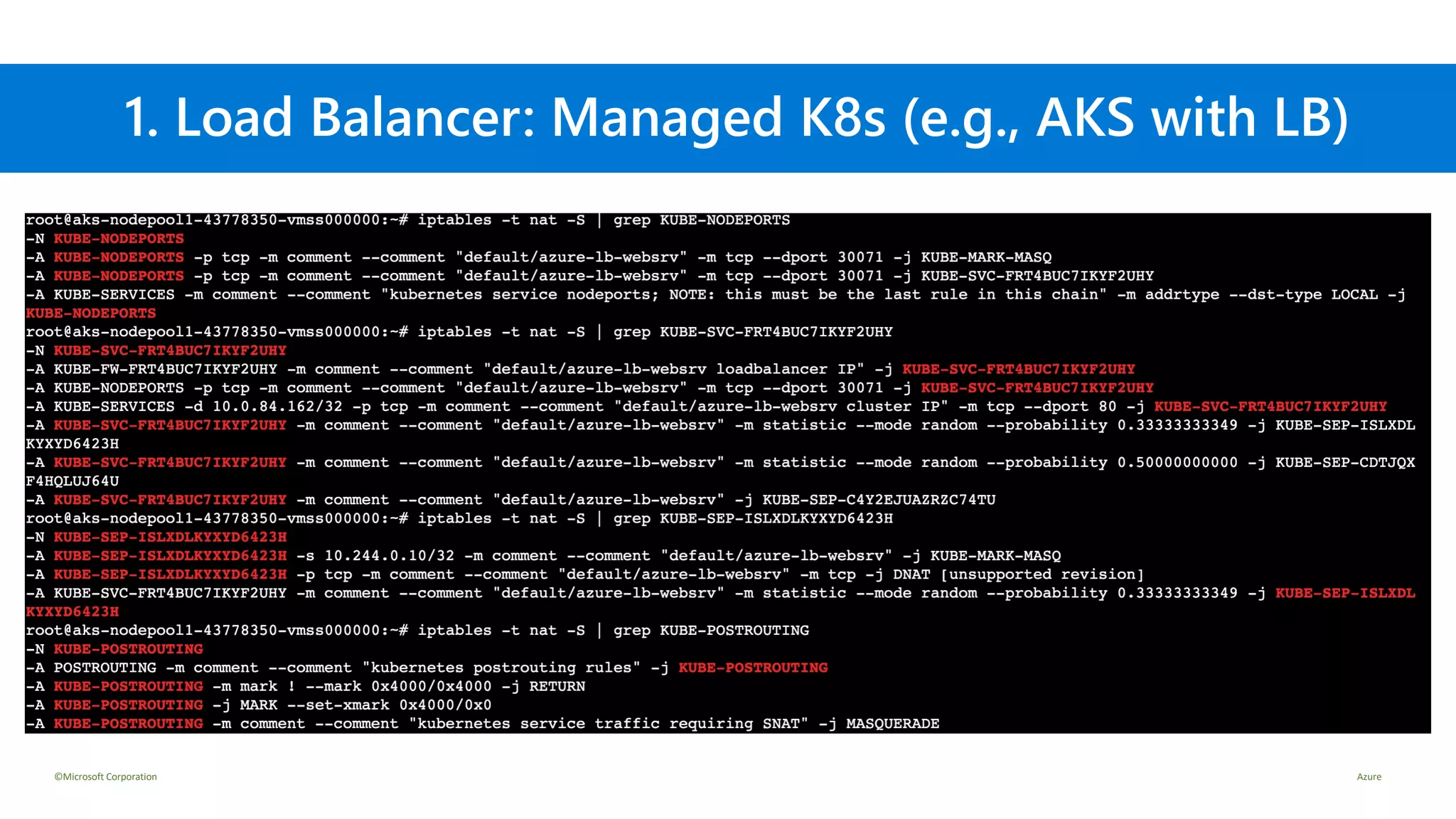 ©Microsoft Corporation Azure
1. Load Balancer: Managed K8s (e.g., AKS with LB)
 