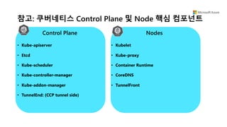 참고: 쿠버네티스 Control Plane 및 Node 핵심 컴포넌트
Control Plane
• Kube-apiserver
• Etcd
• Kube-scheduler
• Kube-controller-manager
• Kube-addon-manager
• TunnelEnd: (CCP tunnel side)
Nodes
• Kubelet
• Kube-proxy
• Container Runtime
• CoreDNS
• TunnelFront
 