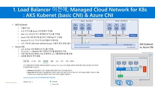 ©Microsoft Corporation Azure
1. Load Balancer 이전에, Managed Cloud Network for K8s
: AKS Kubenet (basic CNI) & Azure CNI
• AKS Kubenet
• 디폴트 CNI
• 노드 IP 주소를 Azure 서브넷에서 가져옴
• Pod: 노드 내 논리 주소 영역에서 IP 주소를 가져옴
• Azure 가상 네트워크에 접근하기 위해 NAT가 구성됨
• Source IP 가 노드 주 IP 주소로 변환이 이루어짐
• 노드 서브넷: UDR (User-defined Routes, 사용자 정의 경로) 필수
• Azure CNI
• 노드 & Pod: 서브넷에서 IP 주소를 가져옴
• 각 노드는 1 + MaxPod 개수 만큼 IP 주소를 할당받아 가짐
• 다른 네트워크로 향하는 Pod 트래픽이 노드 IP를 통해 NAT를 얻음
• UDR을 필요로 하지 않음
AKS Kubenet
vs. Azure CNI
 