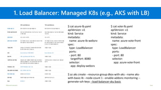 ©Microsoft Corporation Azure
1. Load Balancer: Managed K8s (e.g., AKS with LB)
$ cat azure-lb.yaml
apiVersion: v1
kind: Service
metadata:
name: azure-lb-websrv
spec:
type: LoadBalancer
ports:
- port: 80
targetPort: 8080
selector:
app: deploy-websrv
$ cat vote-lb.yaml
apiVersion: v1
kind: Service
metadata:
name: azure-vote-front
spec:
type: LoadBalancer
ports:
- port: 80
selector:
app: azure-vote-front
$ az aks create --resource-group dkos-with-aks --name aks-
with-basic-lb --node-count 1 --enable-addons monitoring --
generate-ssh-keys --load-balancer-sku basic
 
