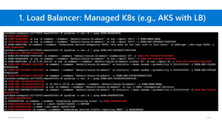 ©Microsoft Corporation Azure
1. Load Balancer: Managed K8s (e.g., AKS with LB)
 