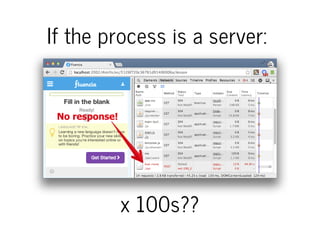 If the process is a server: 

x 100s??

 
