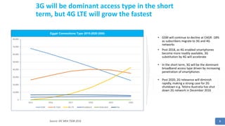 3
3G will be dominant access type in the short
term, but 4G LTE will grow the fastest
Source: IDC MEA TSDB 2016
Egypt Connections Type 2015-2020 (000)
• GSM will continue to decline at CAGR -18%
as subscribers migrate to 3G and 4G
networks
• Post 2018, as 4G enabled smartphones
become more readily available, 3G
substitution by 4G will accelerate
• In the short term, 3G will be the dominant
broadband access type driven by increasing
penetration of smartphones
• Post 2020, 2G relevance will diminish
rapidly, making a strong case for 2G
shutdown e.g. Telstra Australia has shut
down 2G network in December 2016
0
10,000
20,000
30,000
40,000
50,000
60,000
70,000
80,000
2015 2016 2017 2018 2019 2020
GSM 3G Total 4G LTE Broadband Dedicated Dial
 