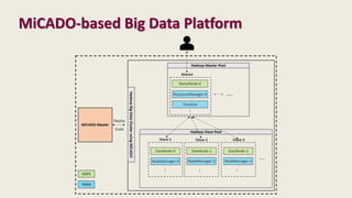 MiCADO-based Big Data Platform
 