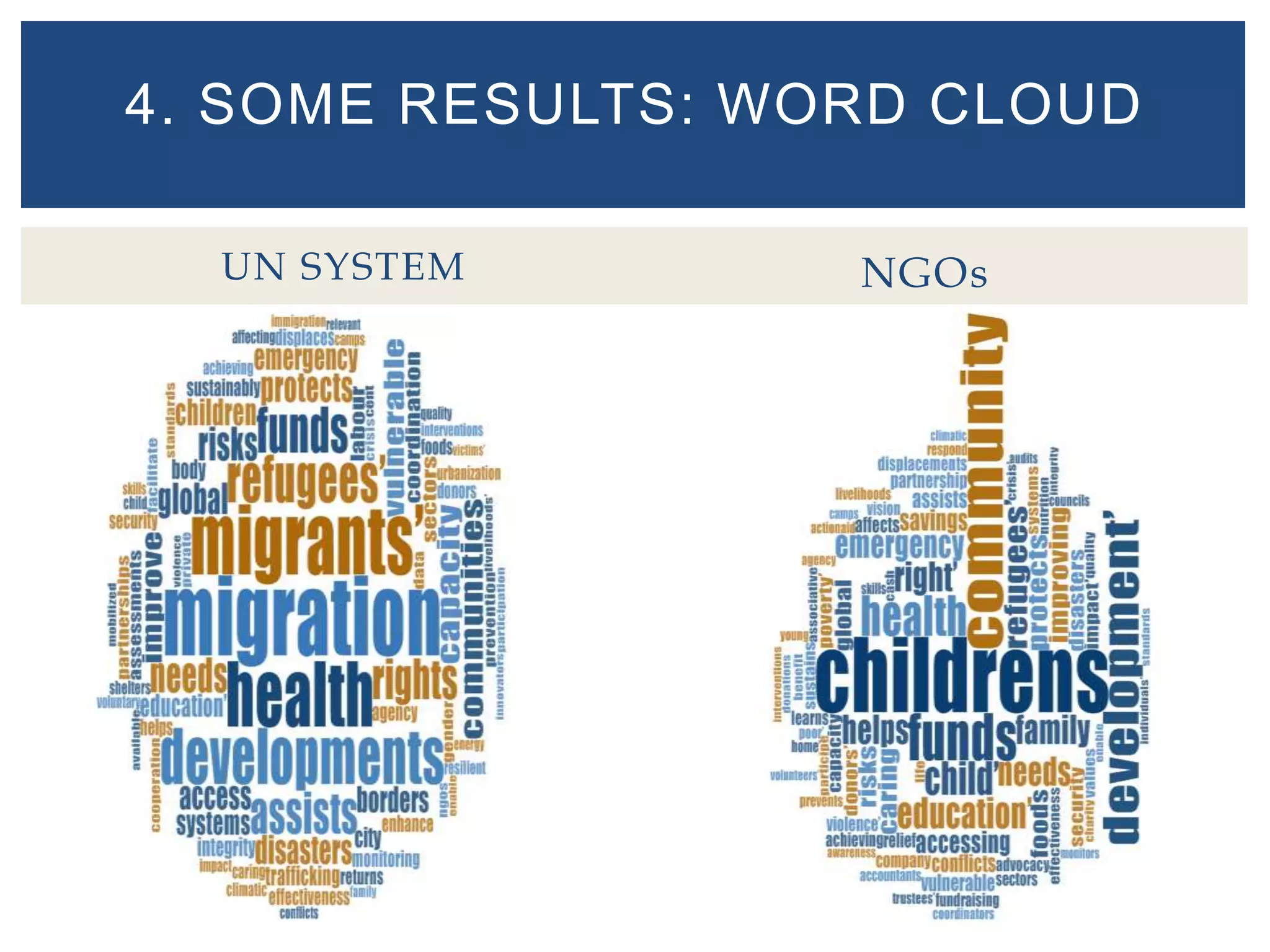 UN SYSTEM NGOs
12
4. SOME RESULTS: WORD CLOUD
 