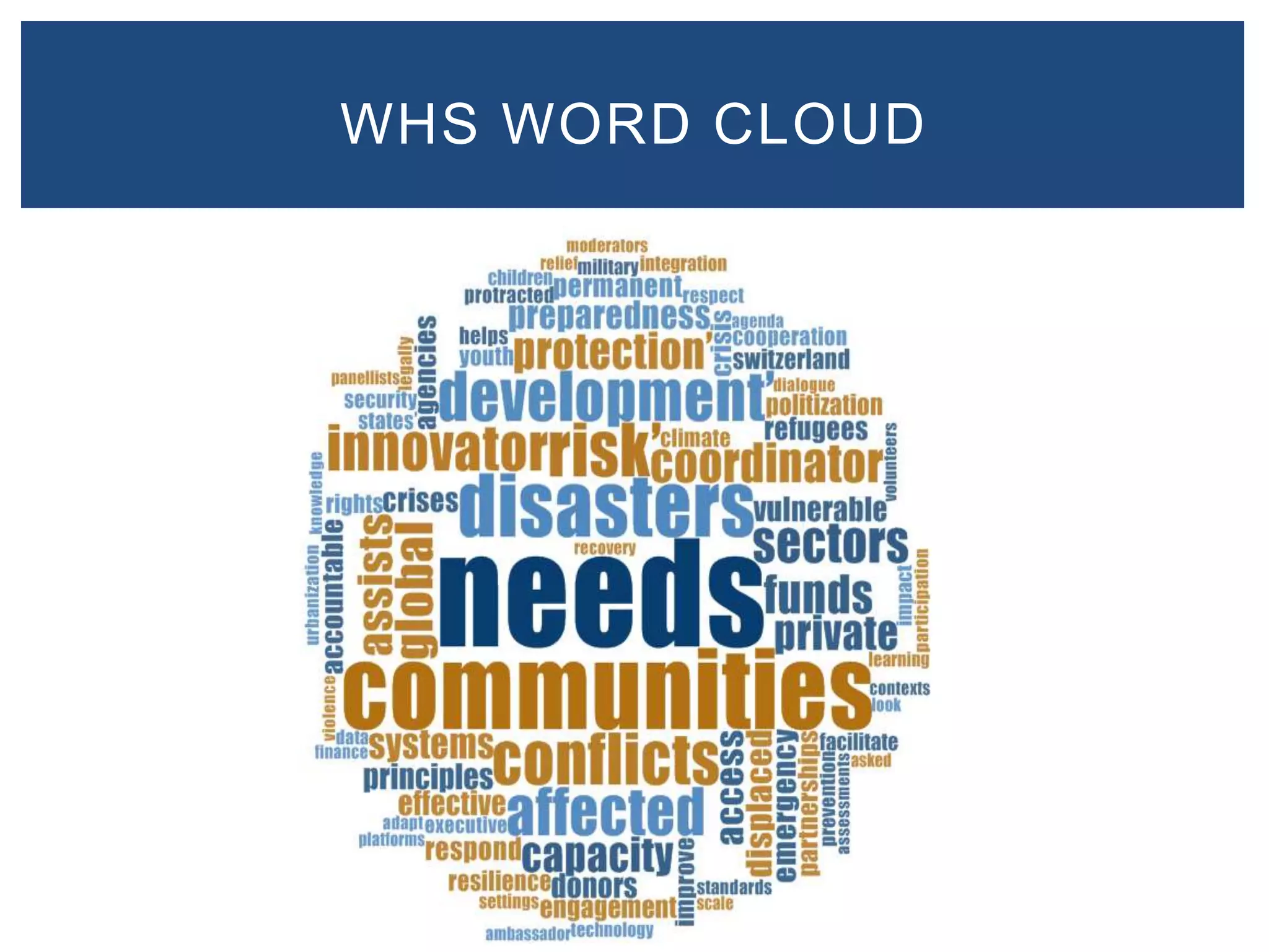 14
WHS WORD CLOUD
 