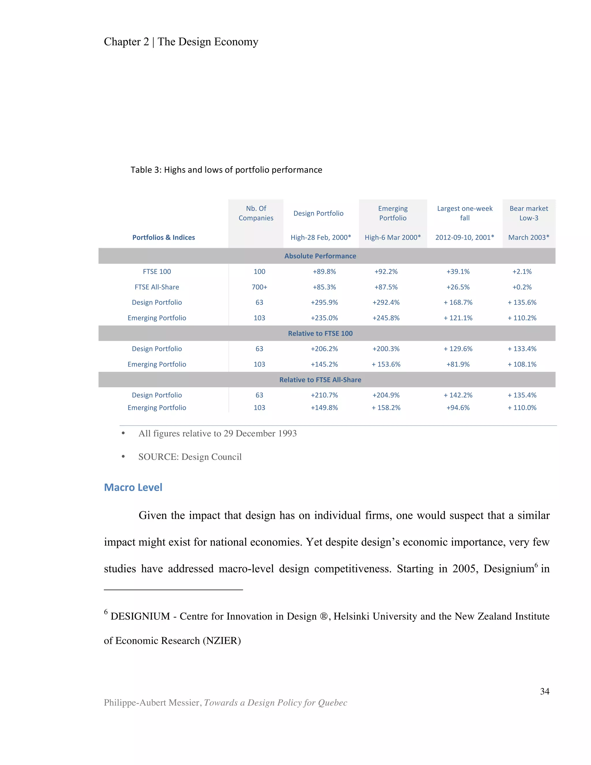 Chapter 3 | Measuring Design
Philippe-Aubert Messier, Towards a Design Policy for Quebec
34
Creative Economy Report every two years, which measures the economic importance
of different creative sectors, including many design-related sectors. Both the data
from UNCTAD and the WEF studies rely on very narrow sectorial definitions of design.
The data will show, for example, total revenues generated by a country’s architecture
and interior design firms. These studies therefore fail to account for increased tourism,
human resources benefits and other externalities that are generated by design
projects, nor do they account for the design-related revenues of the designers’ clients.
These two notable omissions from such seminal publications demonstrate that we are
not yet able to provide quantitative data that captures the full scope of the economic
impact of design on a national level.
 