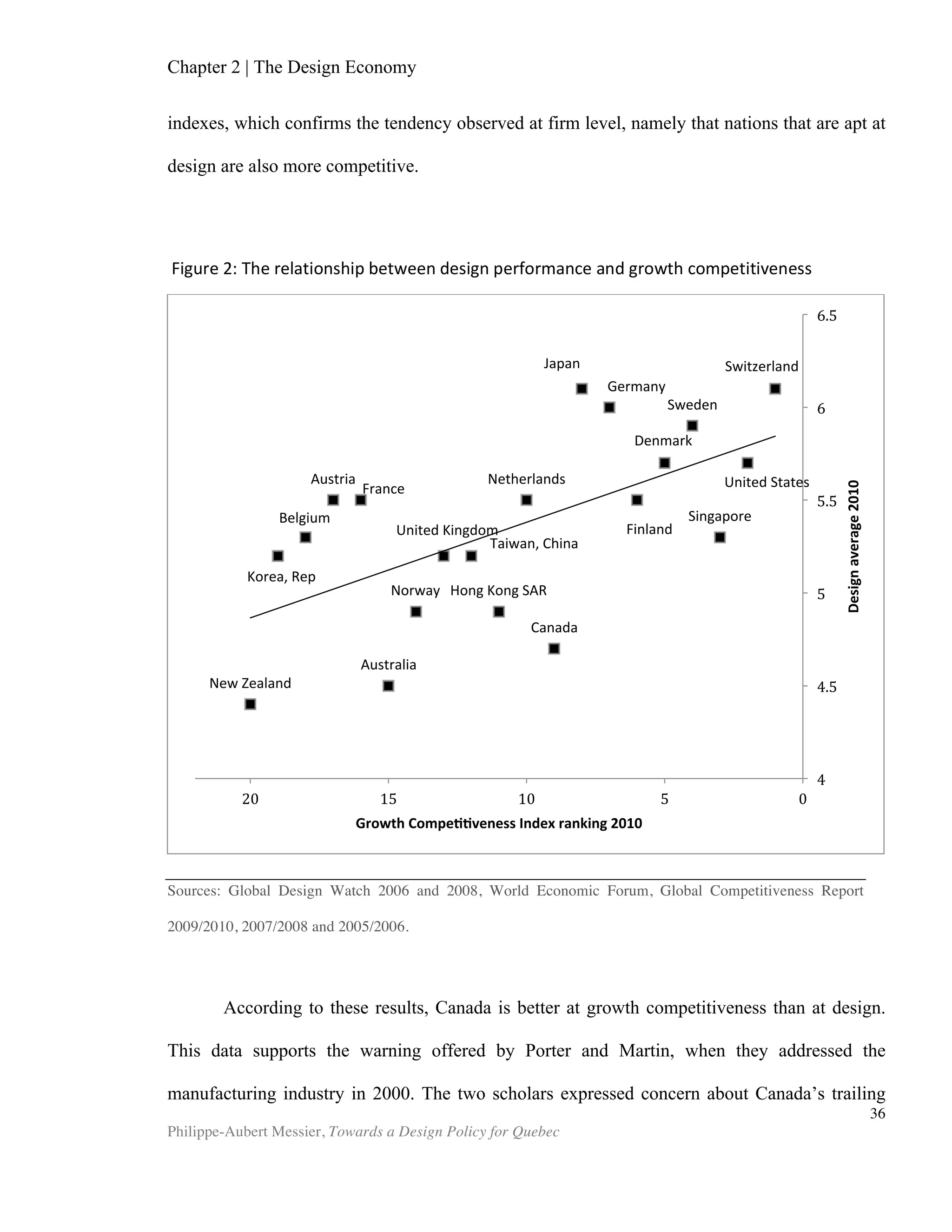Chapter 4 | Design Policy
Philippe-Aubert Messier, Towards a Design Policy for Quebec
36
gave rise to the Japanese consumer electronics industry that would take soon take the
world by storm.
In 1993, the Design Management Institute dedicated an entire issue of the Design
Management Review to design policy (Design and National Policy). The following year,
a new issue of the same journal tackled the question of measuring design. By then, the
impact of design on micro and macro economics had been identified and several
nations were actively creating policy to better leverage design’s potential. In 1993,
Korea launched its first five-year national design policy, which it has updated every
five years since. By 2011, 17 of the 27 EU member states (SEE, 2011) had explicitly
included design in national policy, with prominent regional design policy initiatives in
Catalonia, Flanders, Lapland, Silesia and Wales. (Whitcher et al., 2012). A 2010 report
entitled Global Design Watch by Finland’s DESIGNIUM, the New Centre for Innovation
in Design, compared different national design policies and programs. These policies
range in scope and depth. In Korea, for example, the national policy favours design
promotion over direct investment in firms (Raulik et al., 2010), while the US devotes
more energy to education in design at managerial levels and the creation of
multidisciplinary courses (Designium, 2010). Most countries that have a design policy
also will have a formal body to coordinate the different stakeholders.
 