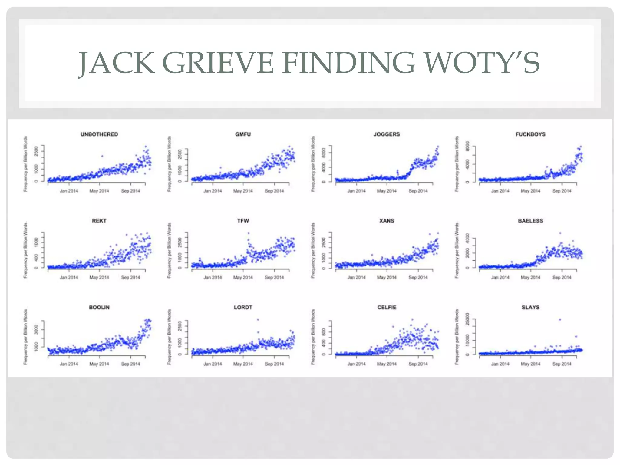 What’s going
on in Urban
Dictionary?
• Identity
• Play
• Politics
 