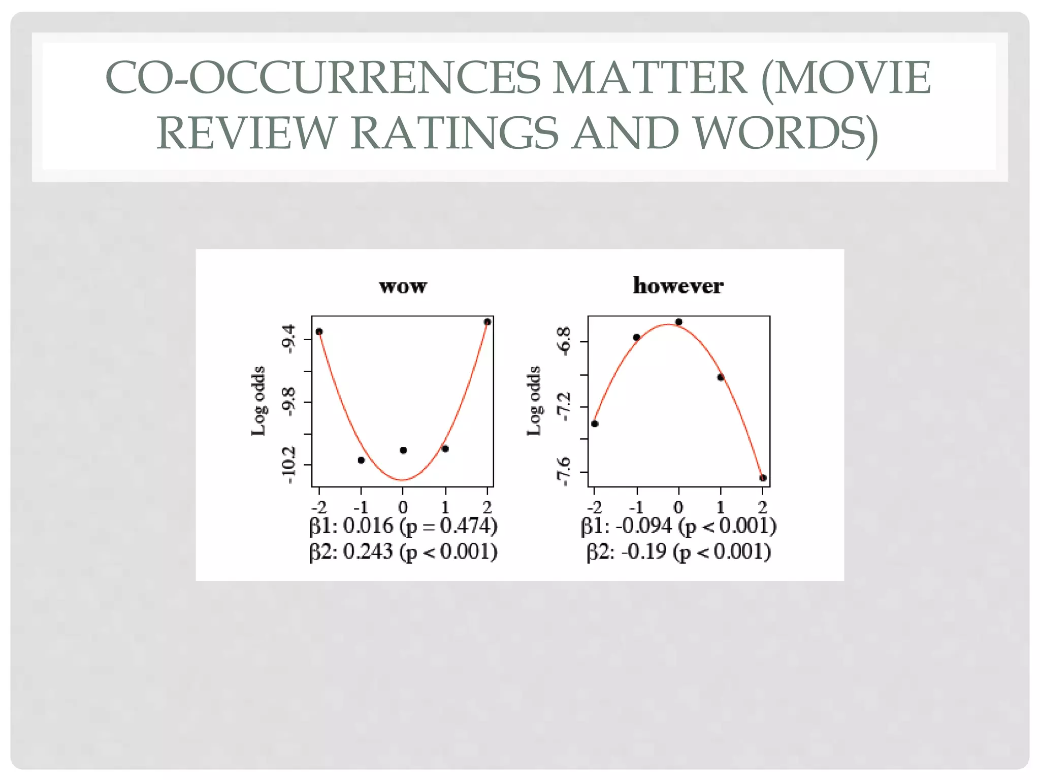 MEANING IS IN THE USE
• “For a large class of
cases of the
employment of the
word ‘meaning’—
though not for all—
this way can be
explained in this way:
the meaning of a
word is its use in the
language” —
Wittgenstein,
Philosophical
Investigations
 