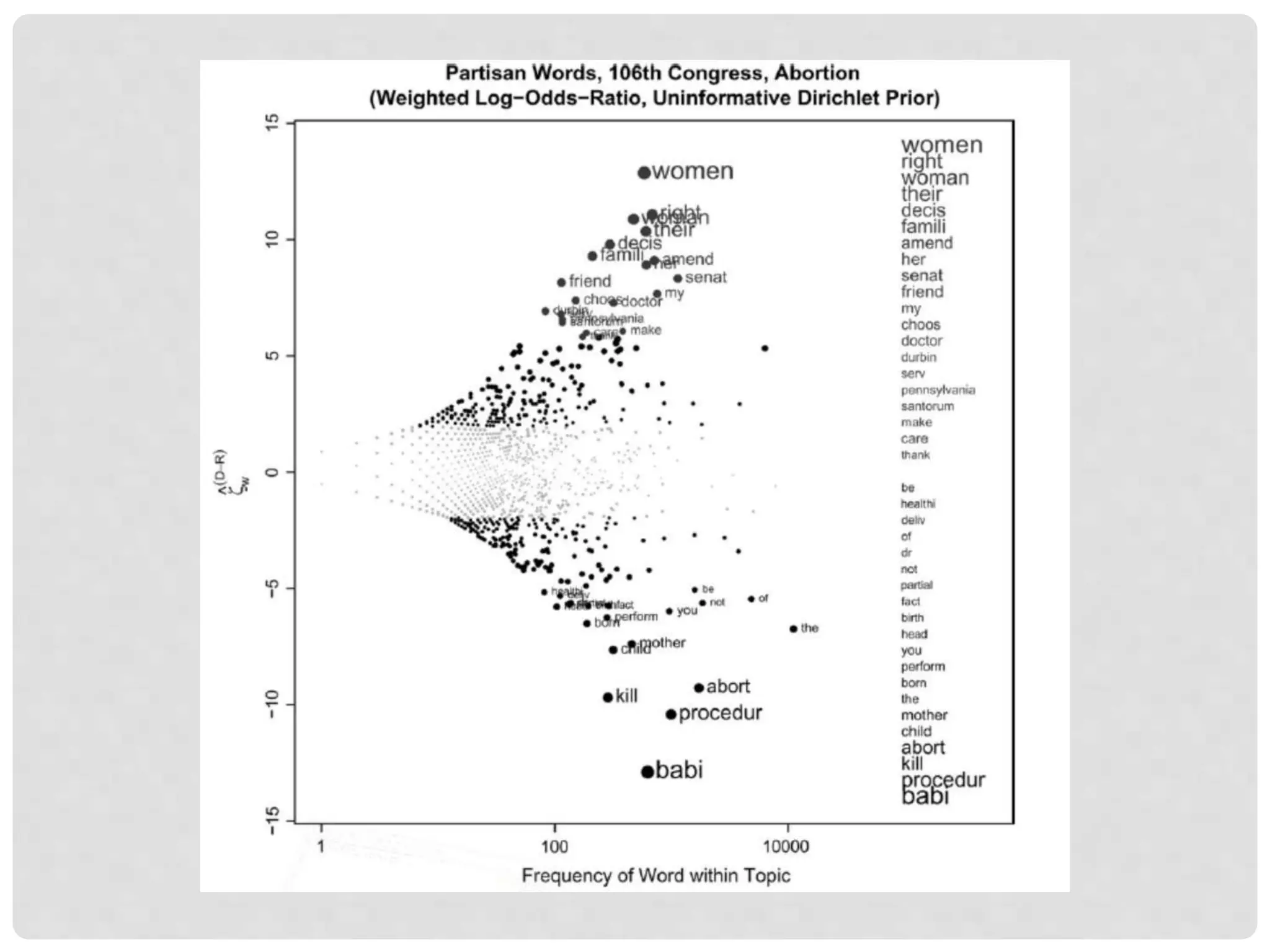 HOW ABOUT IN SOCIAL MEDIA?
• You have to deal with spam (11% of data in this
case; another 36% of data is “Wholesome Radio”,
which is probably irrelevant)
• In 2014 tweets:
• Food: 23% (but mostly not about Honey Maid)
• Humans: 23% (and how they can/should live; church-
related mentions are prominent)
• Entertainment: 13% (movies, TV)
• Now let’s compare this to 2011 tweet uses:
• Humans: 32%
• Entertainment: 12%
• Food: 9%
 