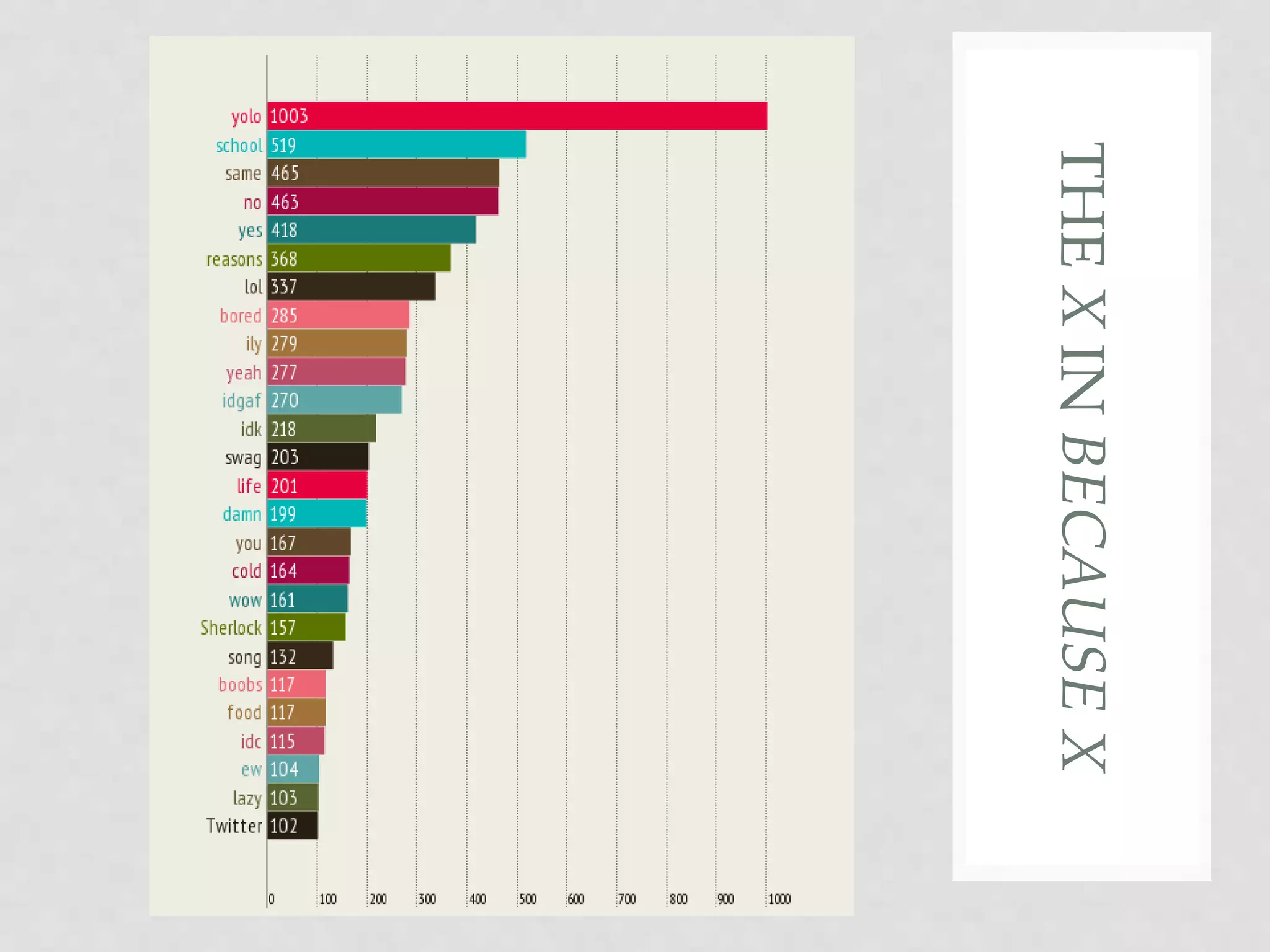 INTERCONNECTED AXES OF
DIFFERENCE
• Genre (State of the Unions vs. Reddit comments)
• Time (1940s vs. the last ten years)
• Geography (hella vs. wicked)
• Traditional demographics (age, gender, education)
• Personal identity/style (nerd, goth, bro, mom)
 
