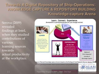 Towards A Digital Repository of Ship-Operations:INTRODUCTION<br /><ul><li>In a survey by the Delphi Group (Schoonover, 200...