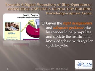 Built up over the years & which is constantly enriched through on board exposure and experience. </li></ul>Digital Ship Si...