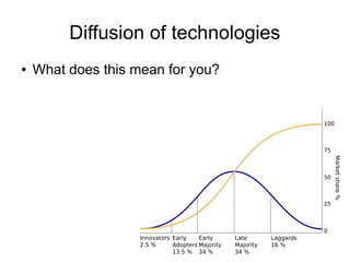 Diffusion of technologies
● What does this mean for you?
 